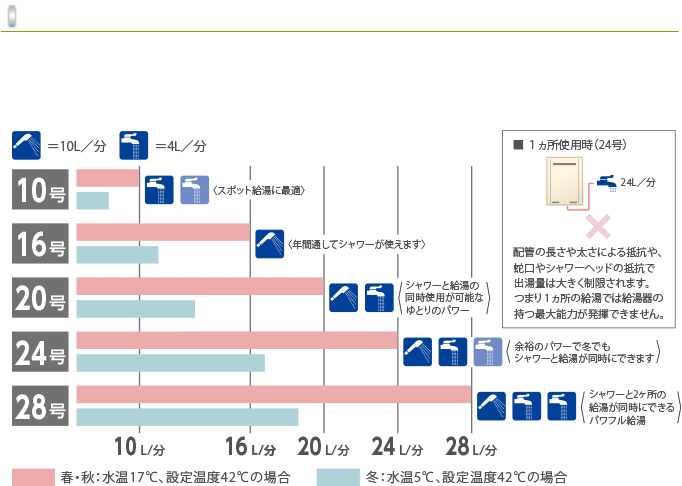 号数のめやす