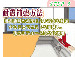 補強方法　耐震診断の結果により弱点を補強することでコストを削減し、他のリフォーム部分に活用