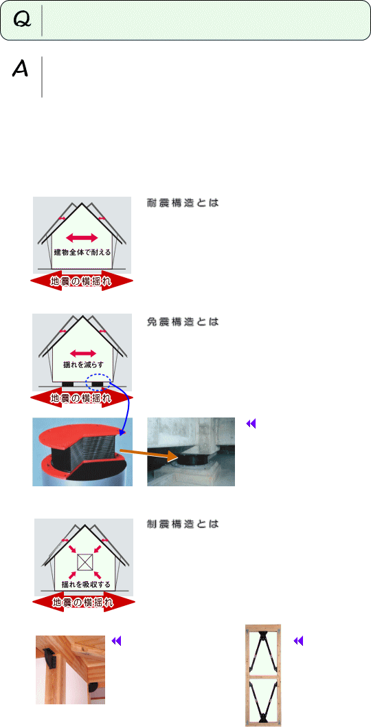 耐震構造とは/免震構造とは/制震構造とは