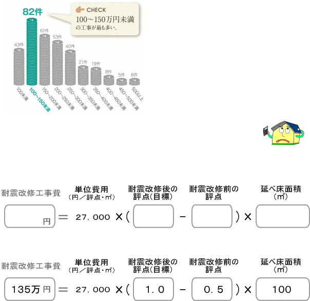 耐震改修工事費用/耐震改修工事費の概算の出し方