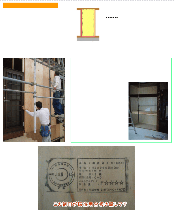 構造用合板による壁の補強