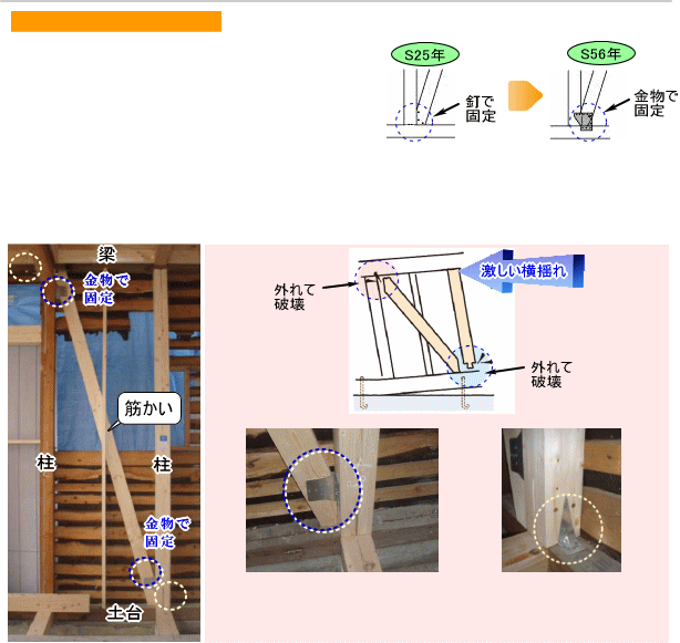 筋かいによる壁の補強